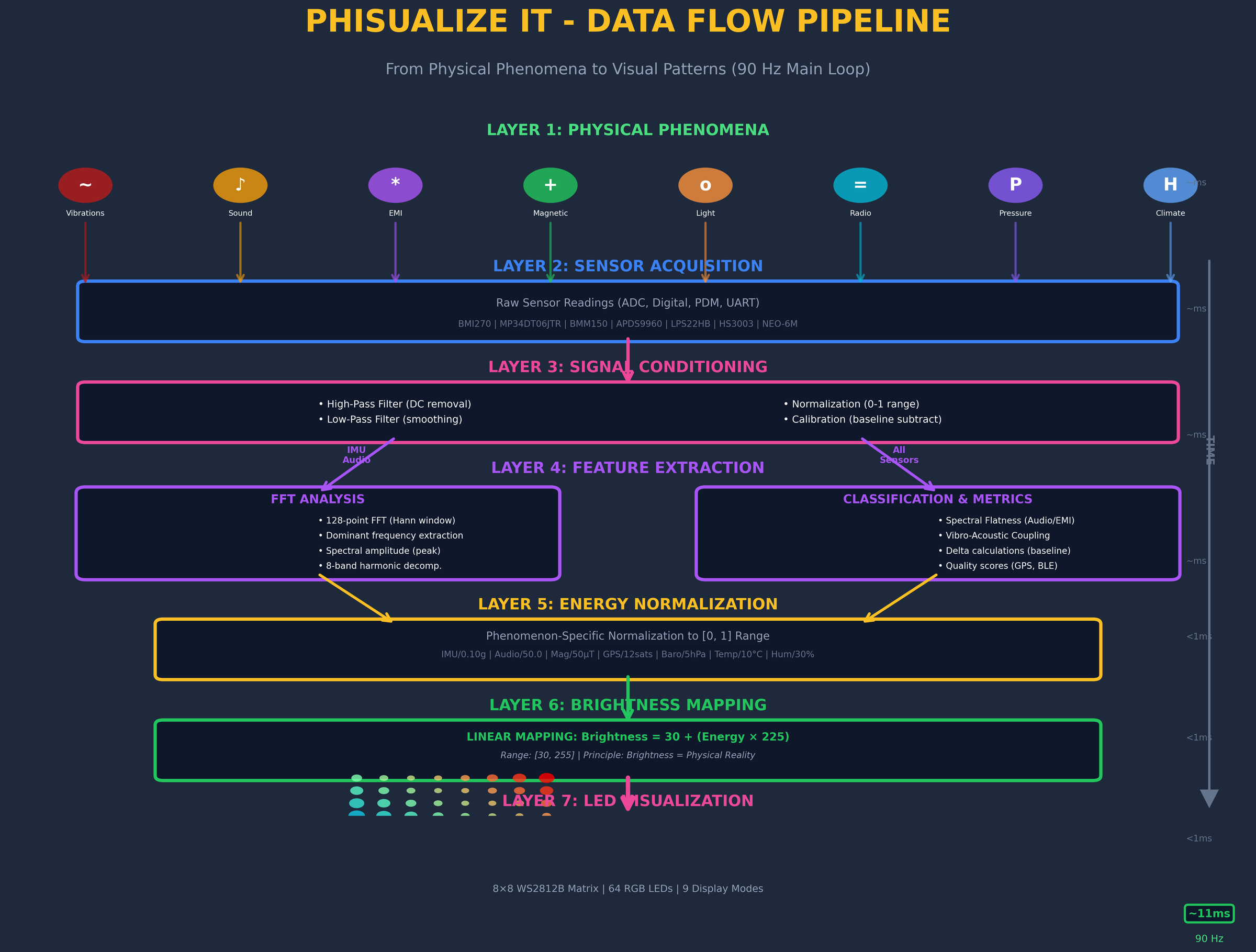 architecture_3_dataflow.png