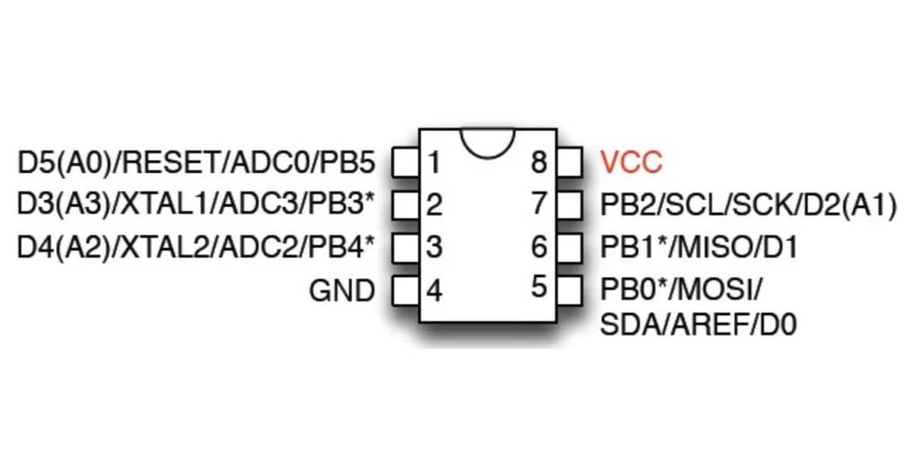 attiny85_pinout.PNG
