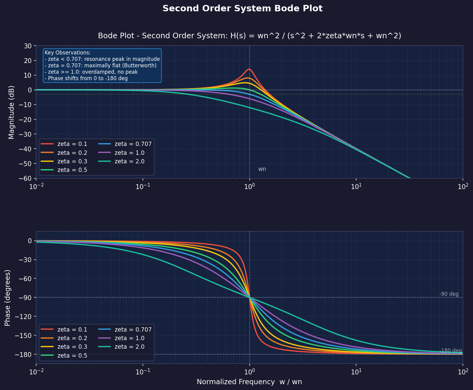 bode_plot_second_order.png