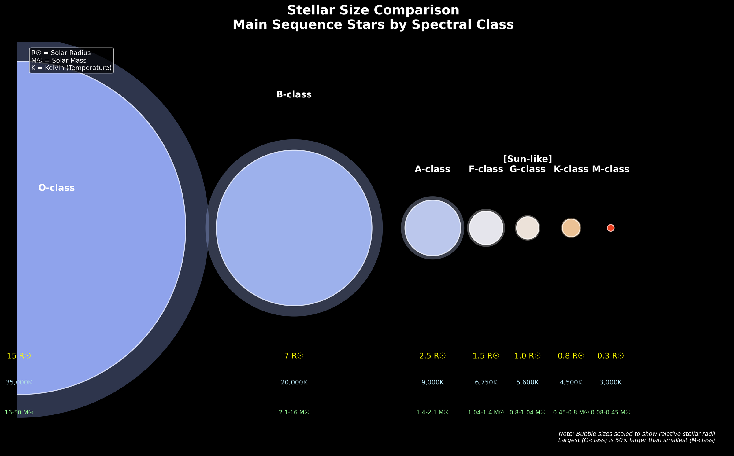 bubble-stellar_size_comparison.png