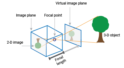 camera-calibration-focal-point.png