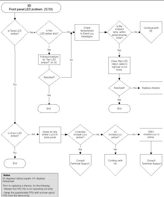 ch07_troubleshoot-17.jpg