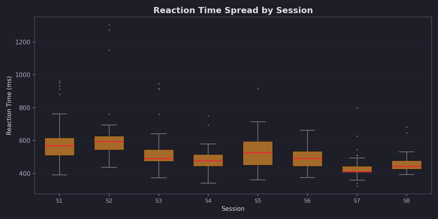 chart_boxplot_timed.png