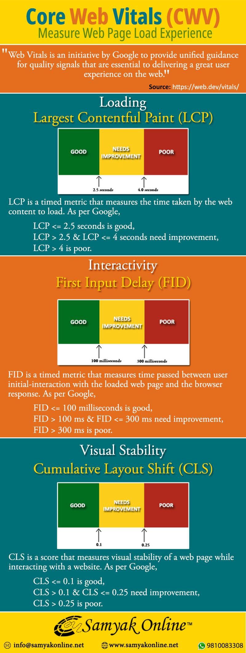 core-web-vitals-infographics.jpg