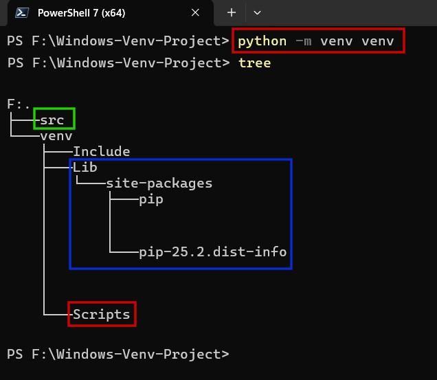 create-windows-python-venv-tree.jpg