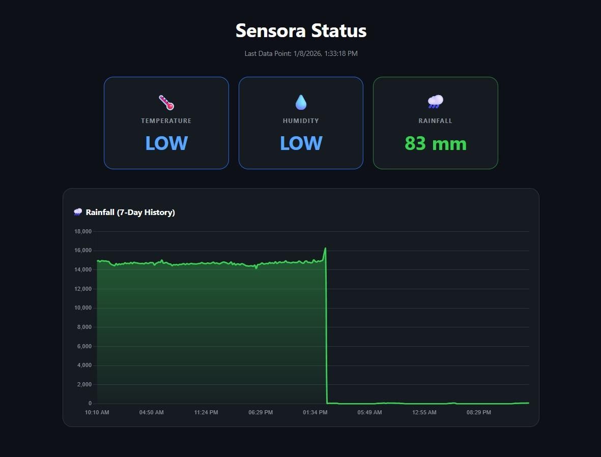 dashboard.jpeg