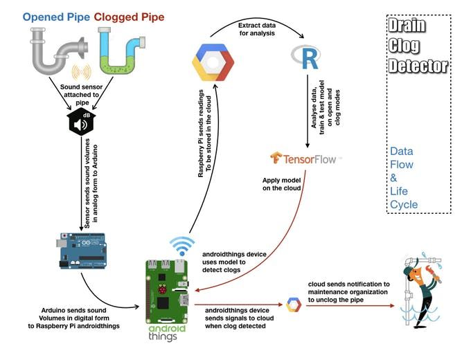 dcd_flowchart_001_MAJbZK0WcH.jpeg