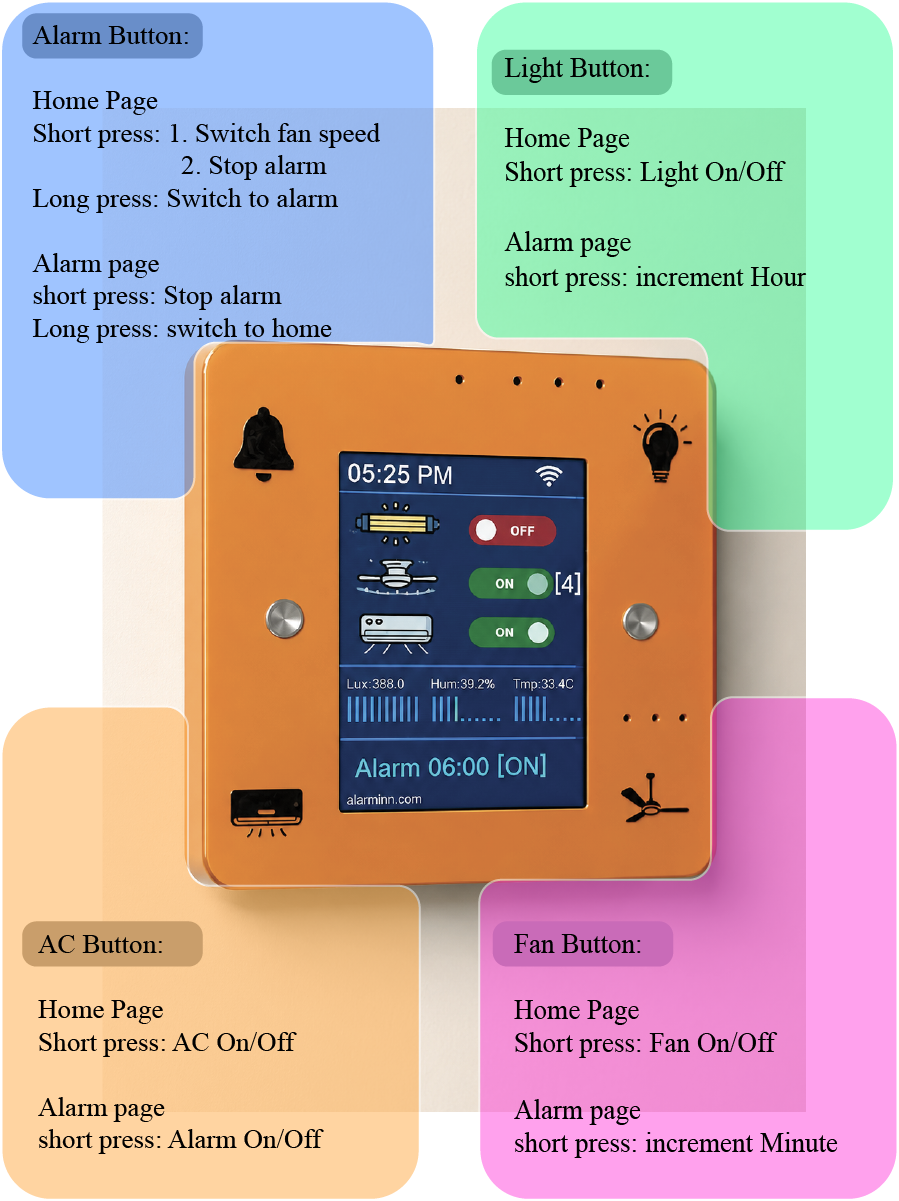 device annotated working.png