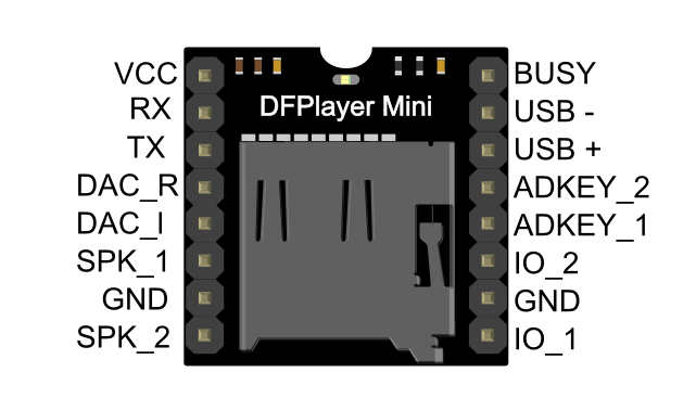 dfplayermini_pinout.png