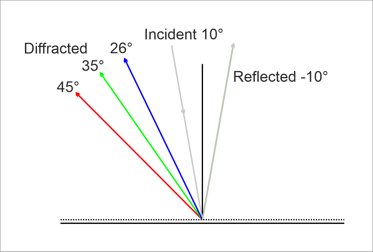 diffractionAnalysis.png