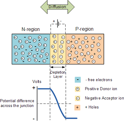 diode-diode4.gif