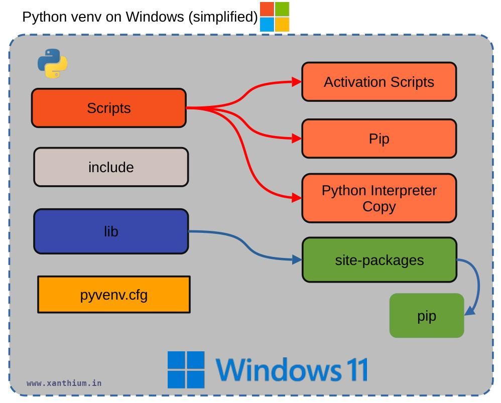 directory-structure-python-venv-windows11.jpg