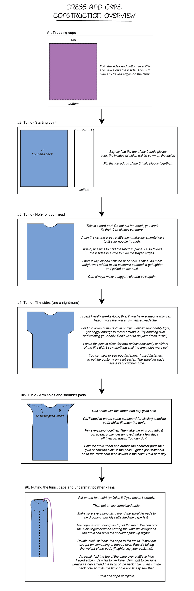 dress+cape_overview.png