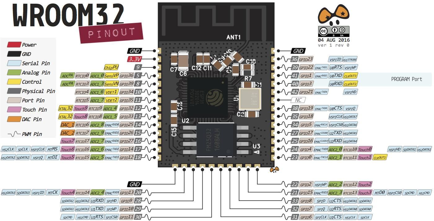 esp32-pinout.jpeg