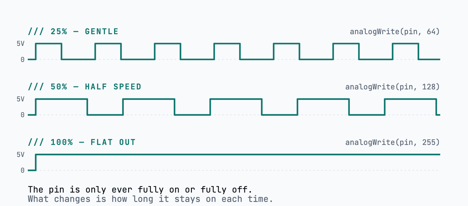 fig-pwm.png