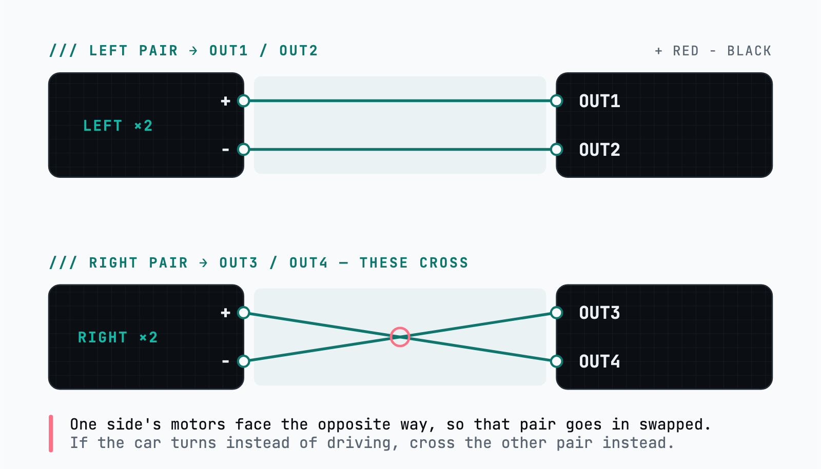 fig-step1-motors-to-driver.png