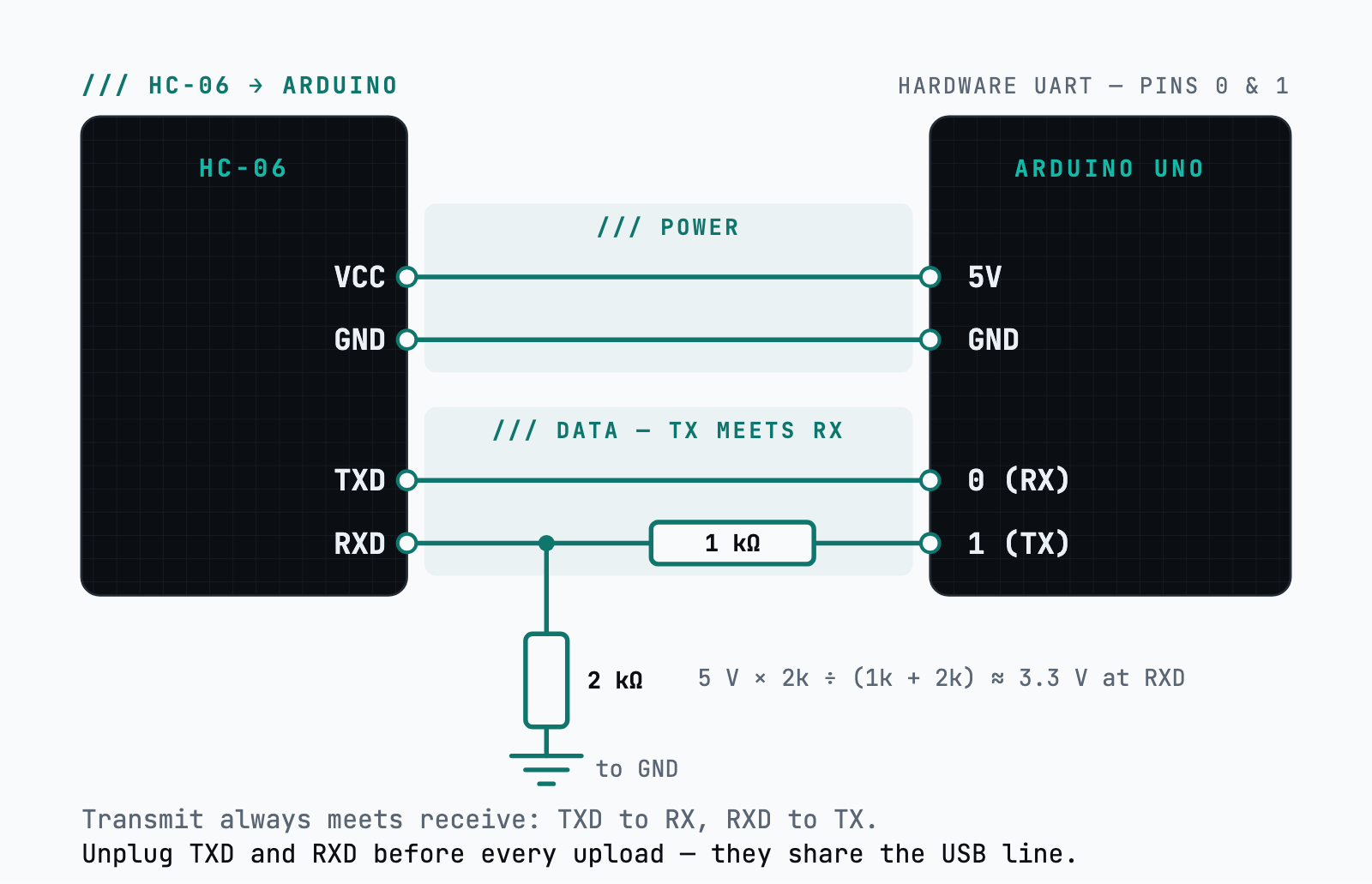 fig-step3-hc06-divider.png
