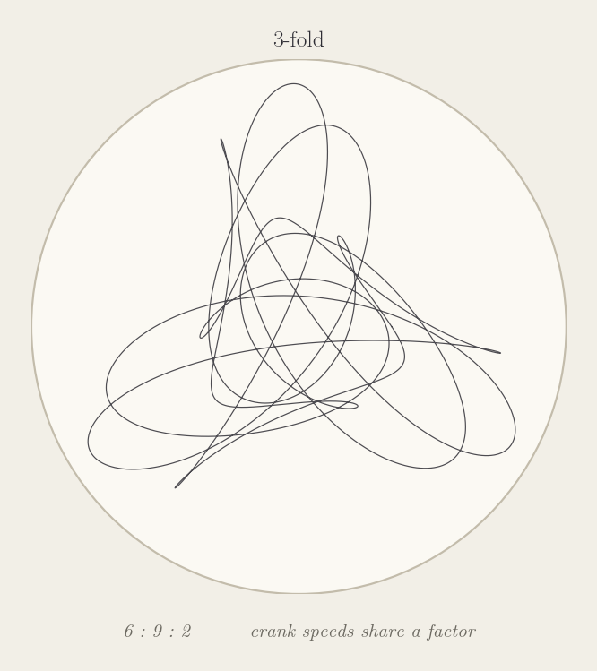 fig_rosette.png