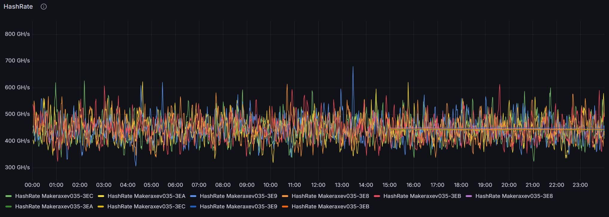 final_result_hash.JPG
