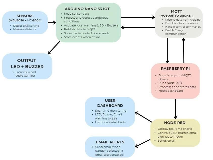 flow diagram.jpg
