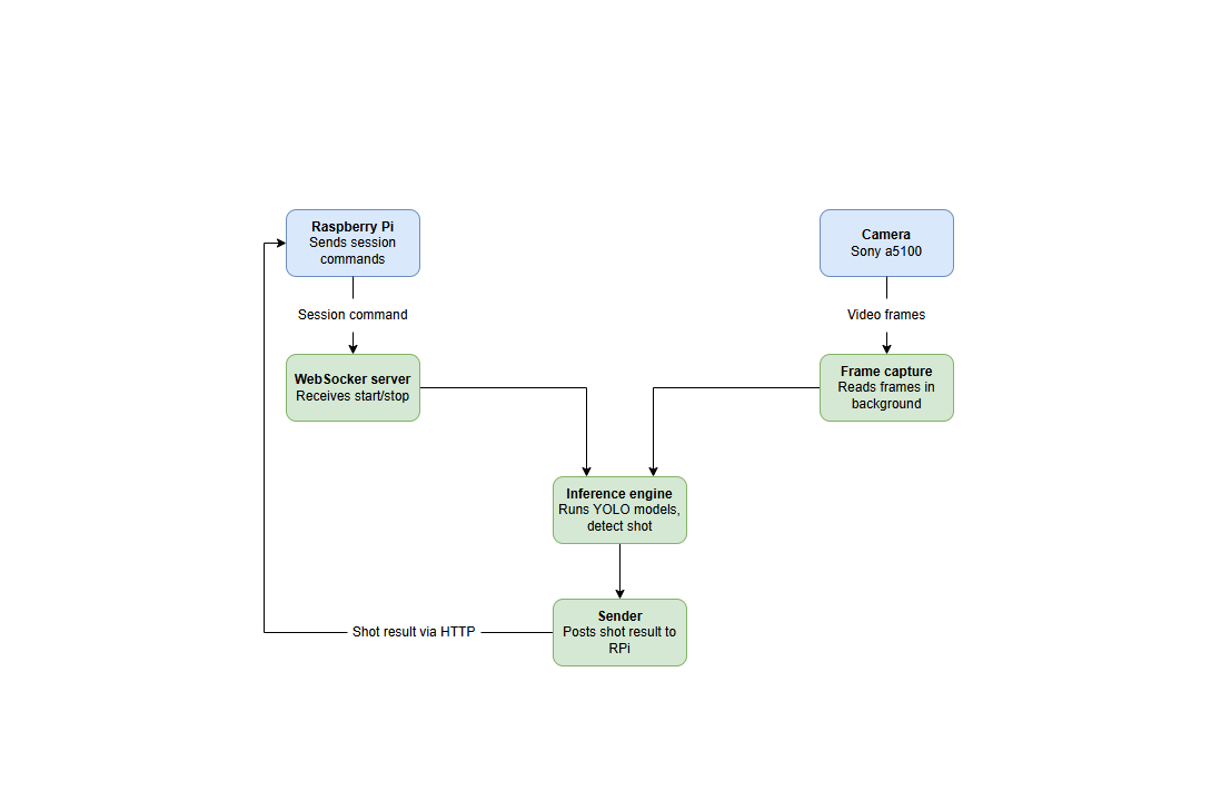 flow_diagram.png