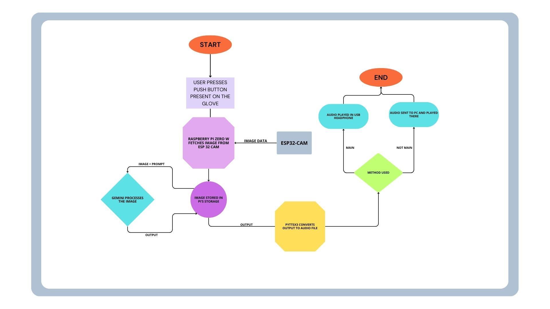 flowchart.jpg