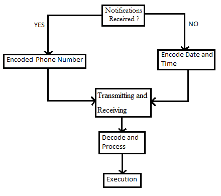 flowchart.png