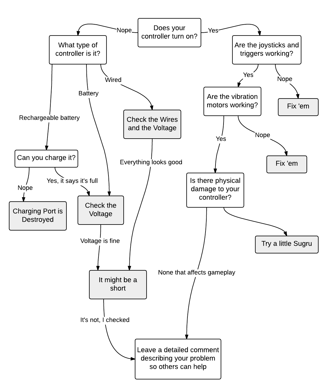 flowchart.png