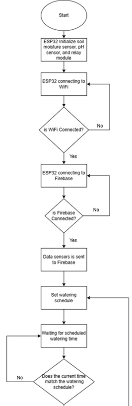 flowchart1.png