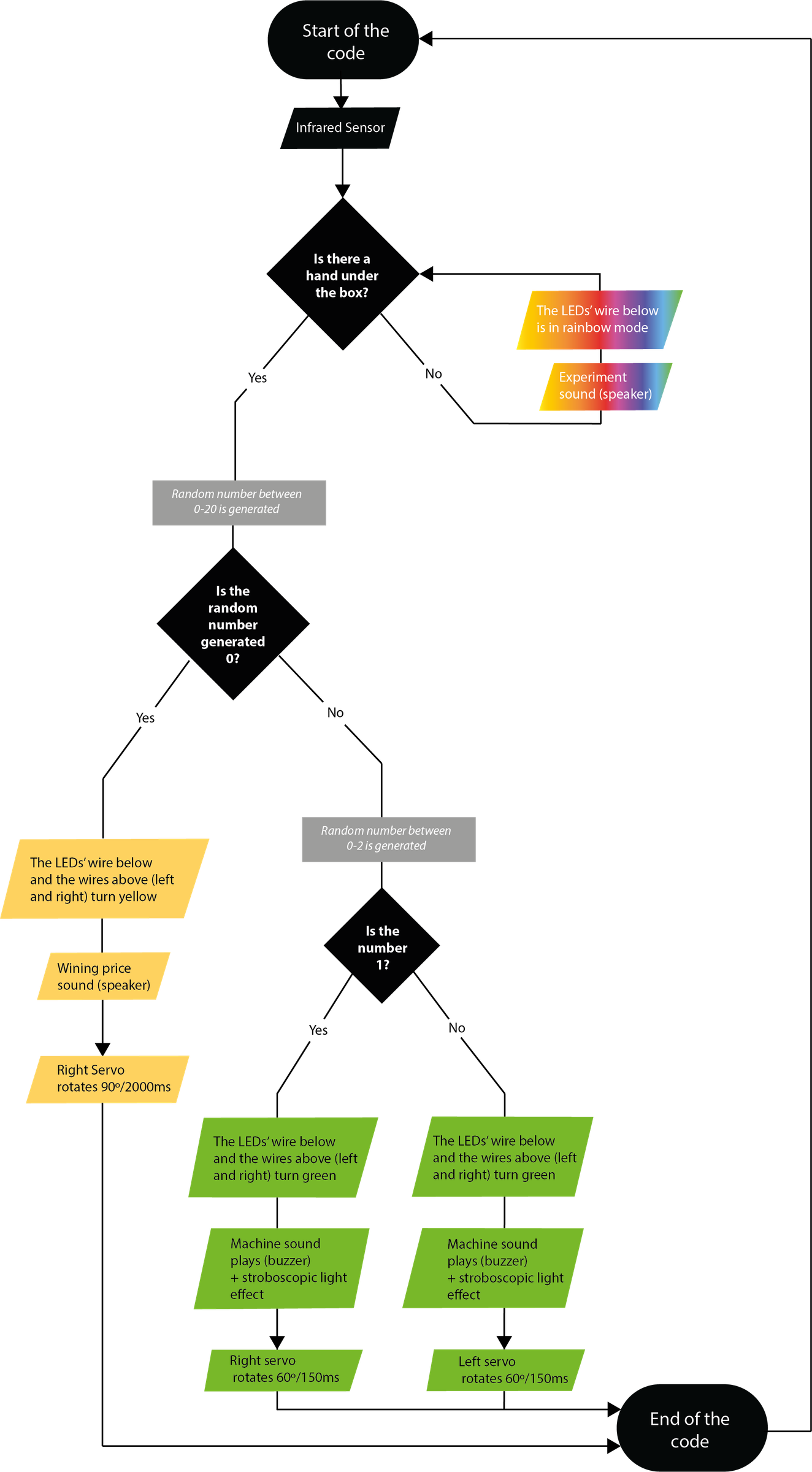 flowdiagram.png