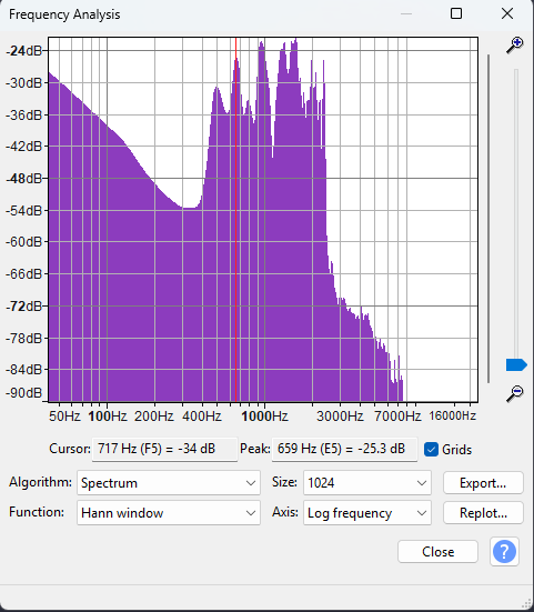frequency analysis.png