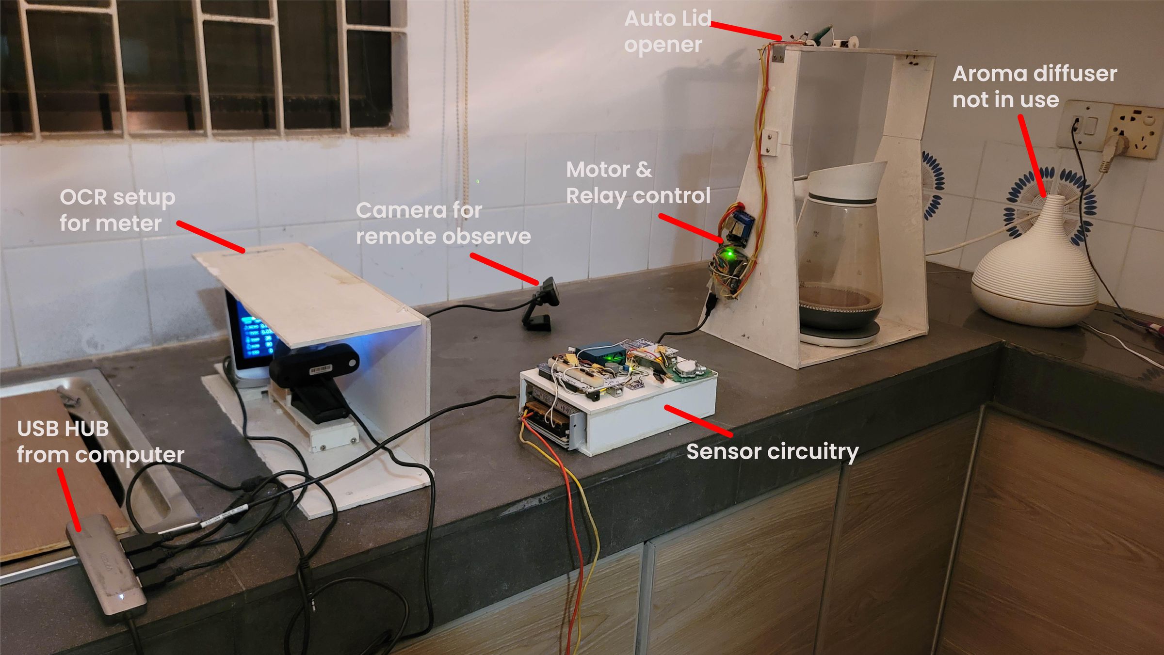 full setup annotated.jpg