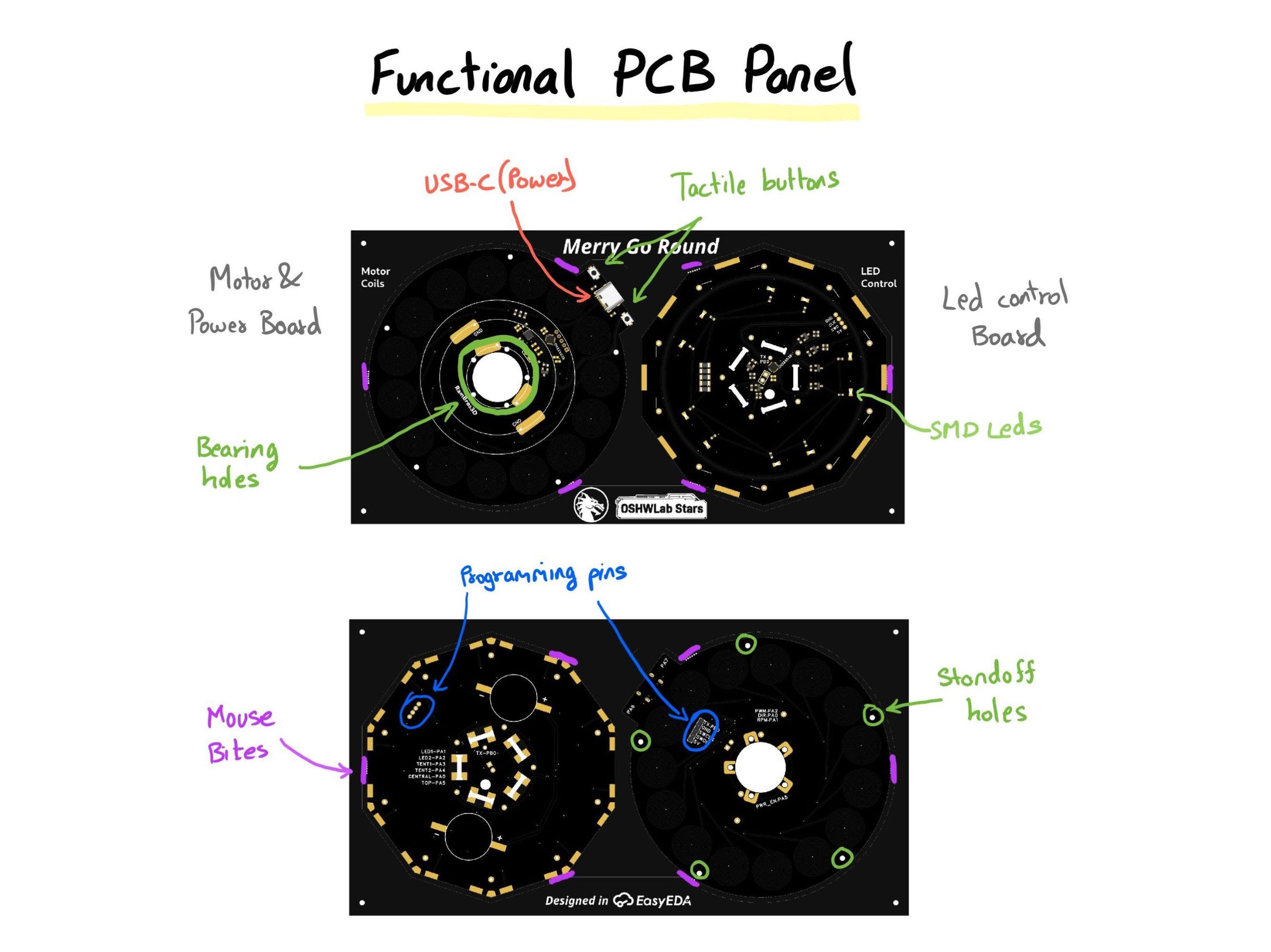 functional-pcb-panel-explained.jpg