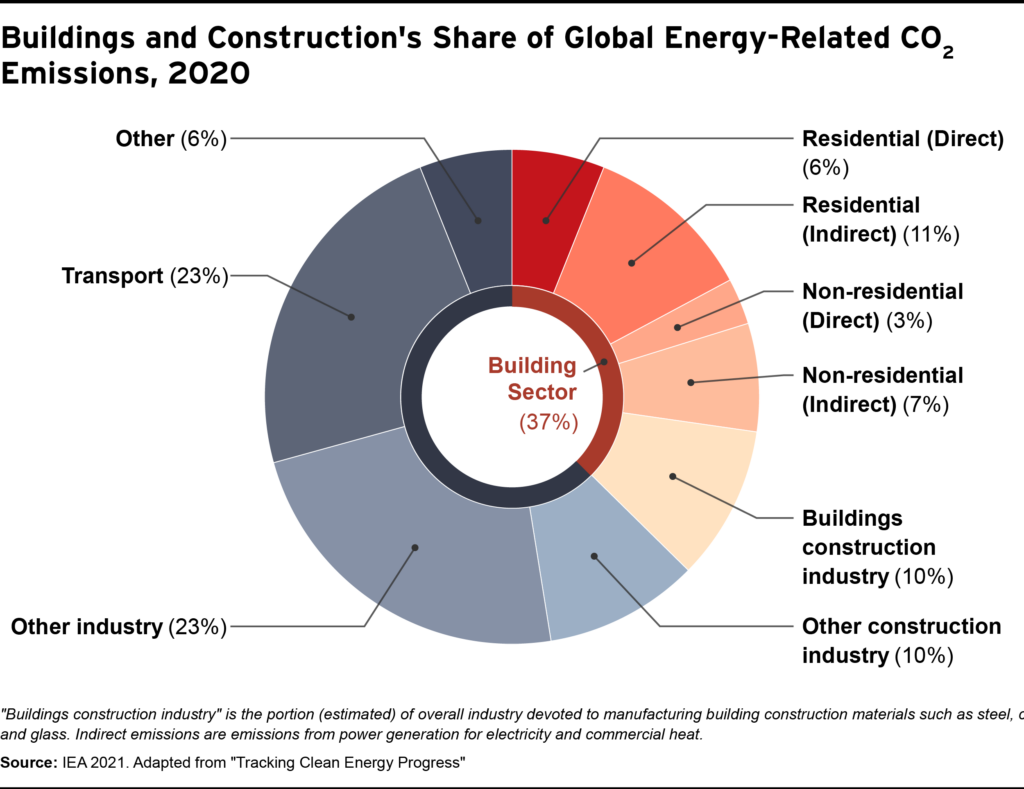 global-emissions-updated-081822-1024x789.png