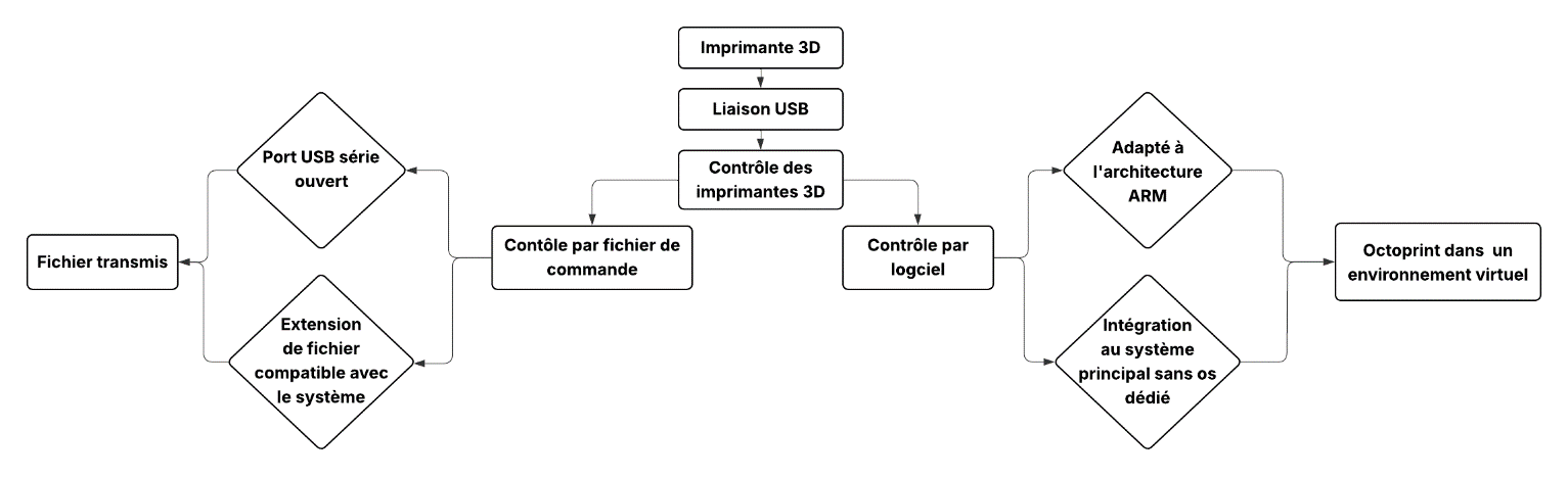 graph Printer.png