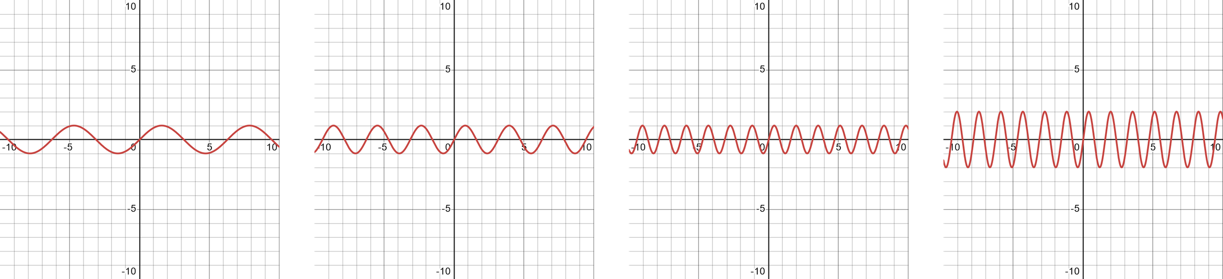 graphics-frequency.png