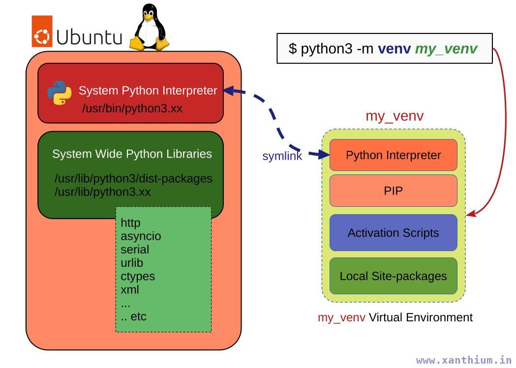 how-python-venv-virtual-environment-works.jpg