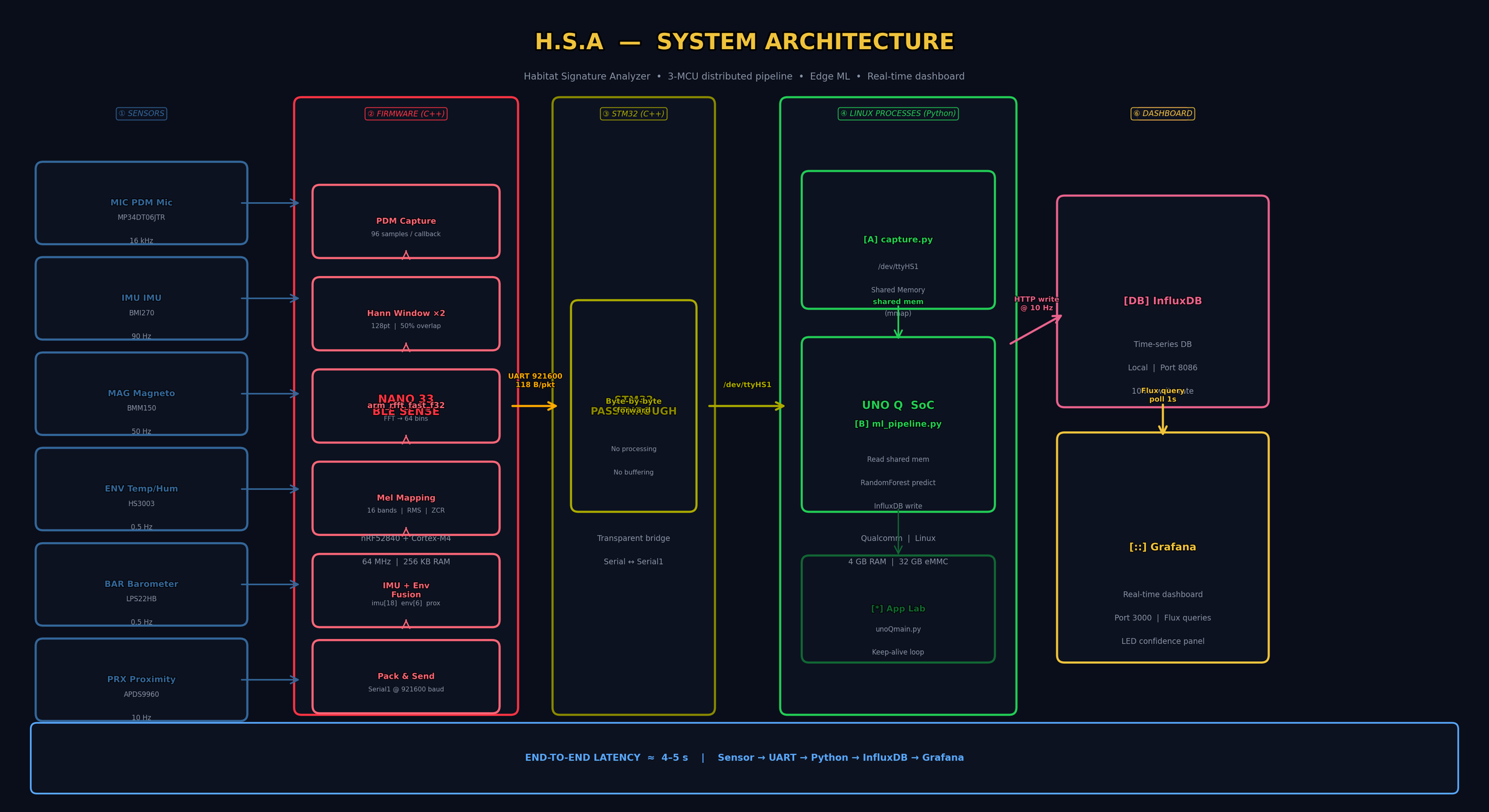hsa_architecture.png