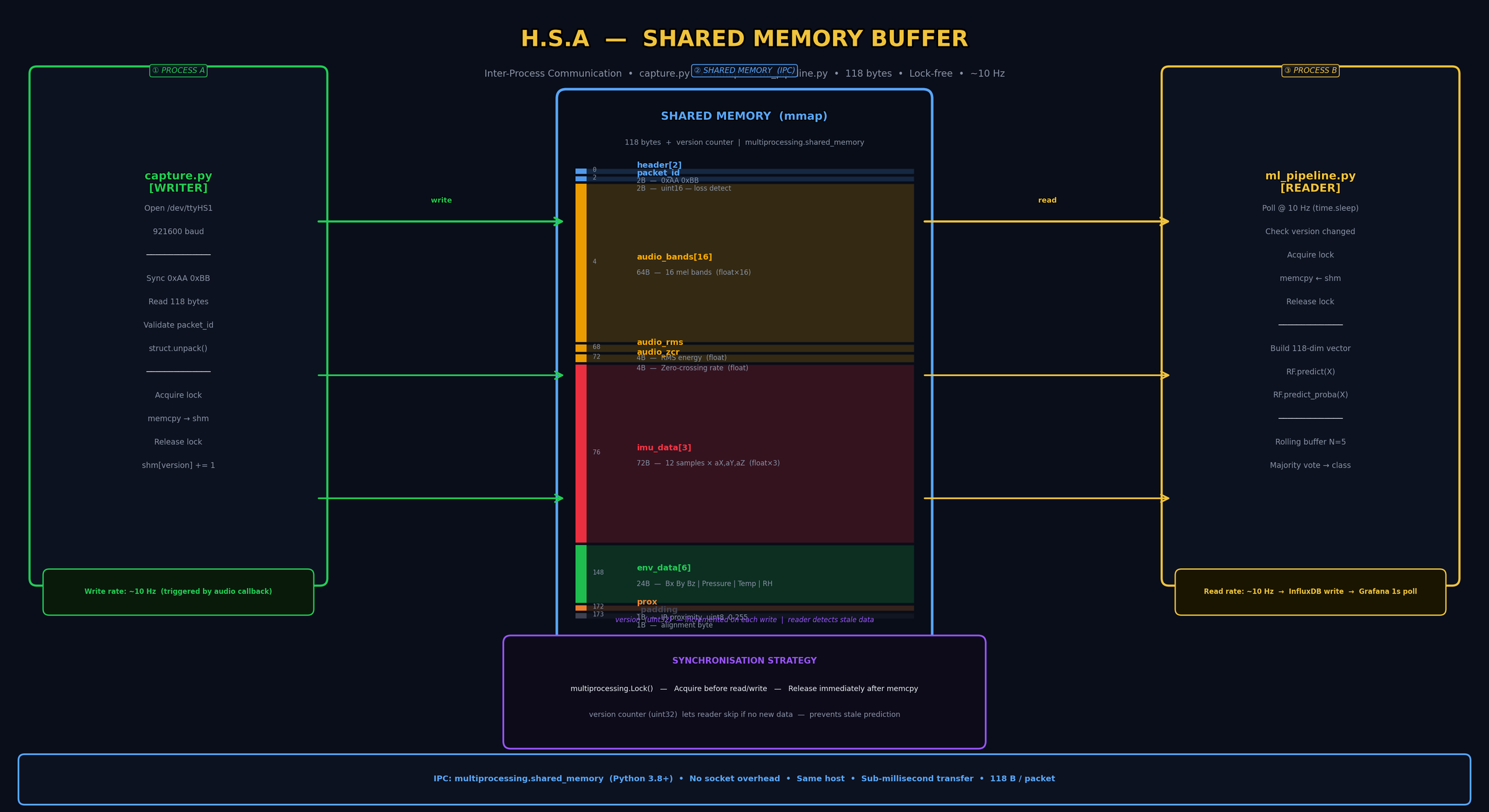 hsa_shared_memory.png