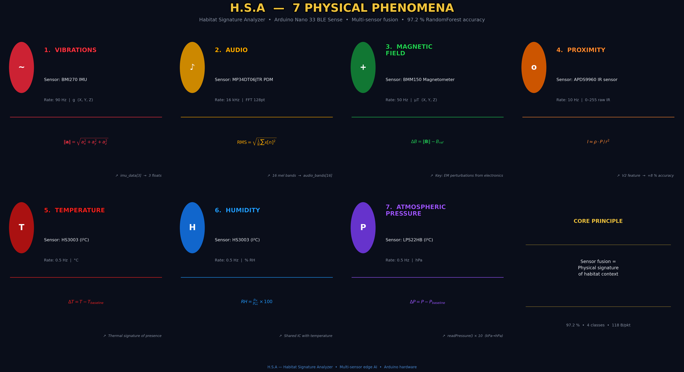 hsa_table.png