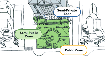 ideabook_diagram_semipublic.gif