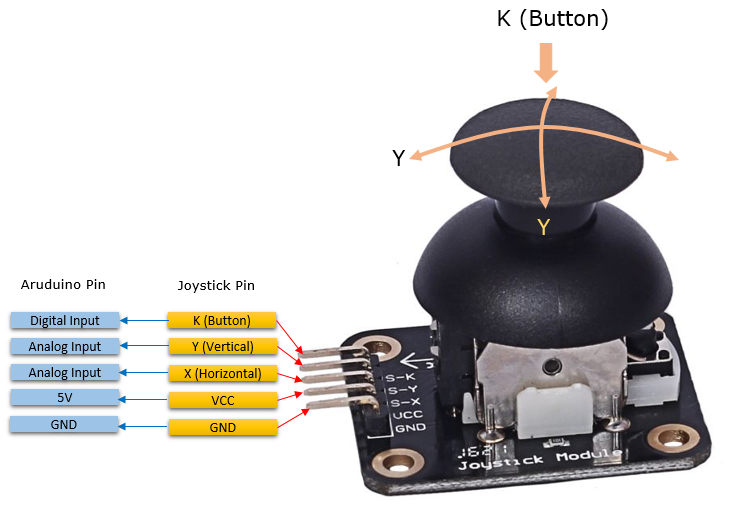 joystick_pinout.png