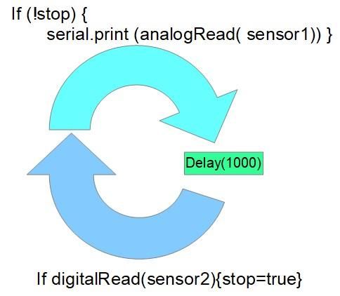 loopAndDelay.jpg