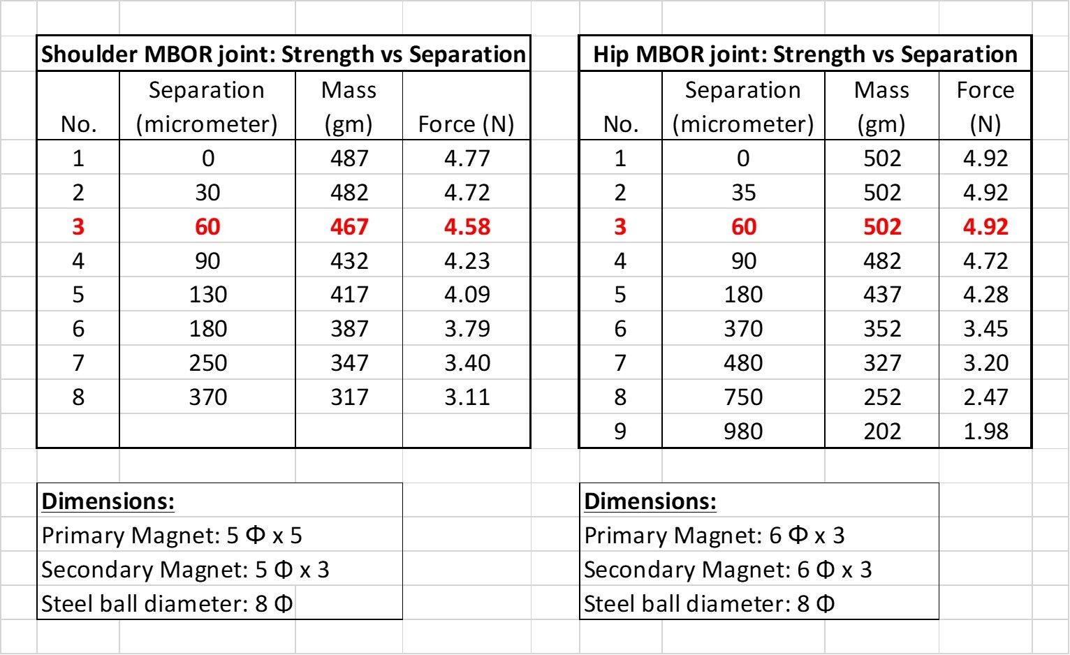 magnet strength vs separation data.jpg