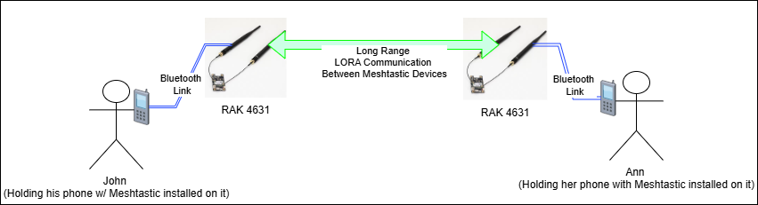 meshtastic simple use.png