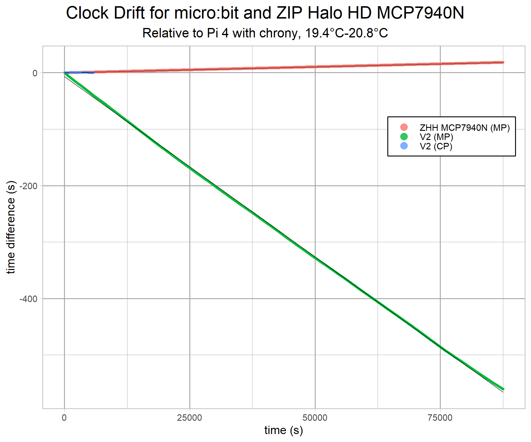 microbit-clock-comparison-v3-g1a.png