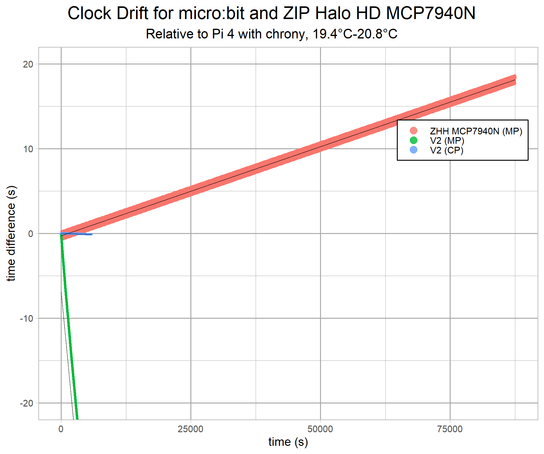 microbit-clock-comparison-v3-g1b.png
