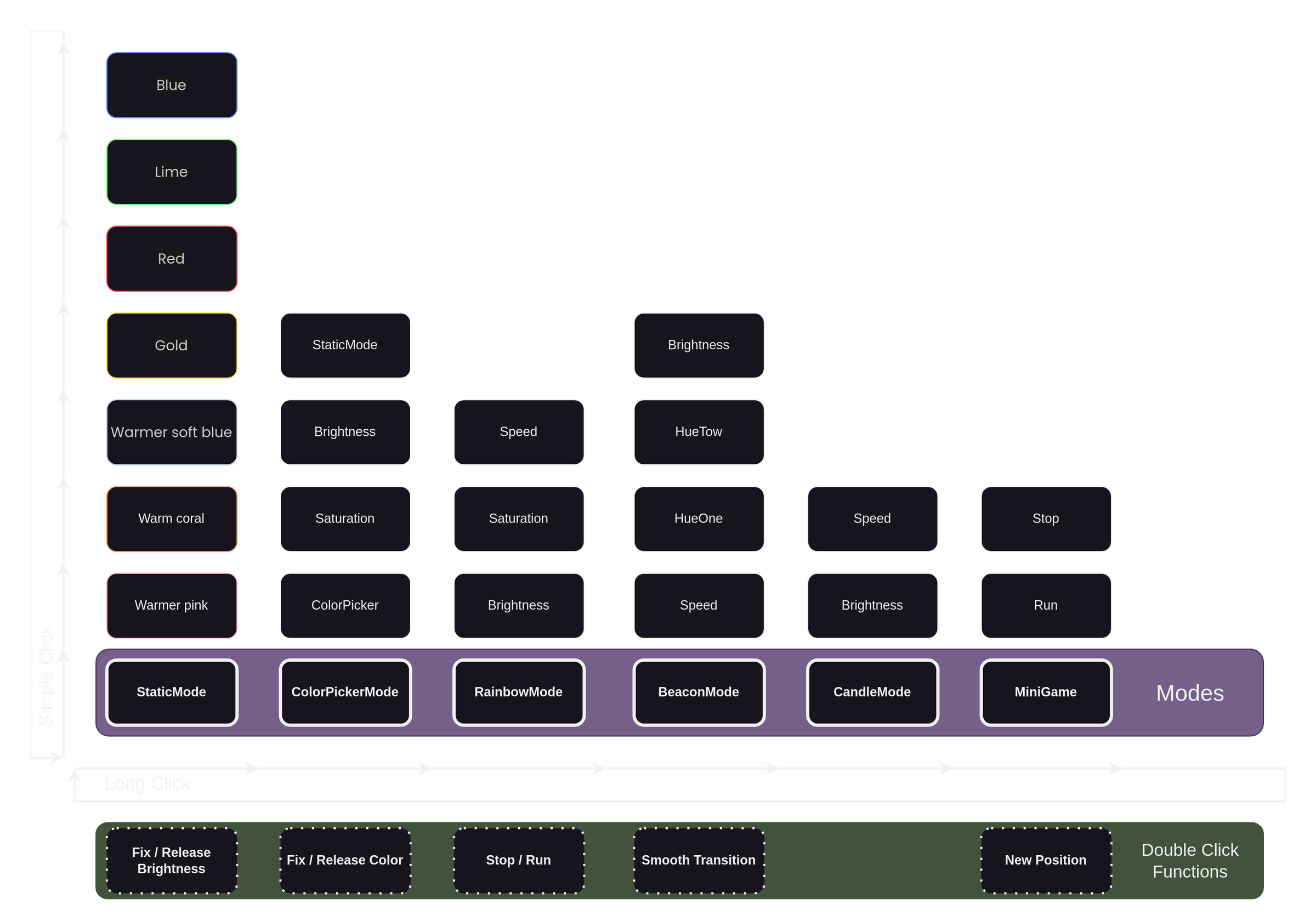 modes.png