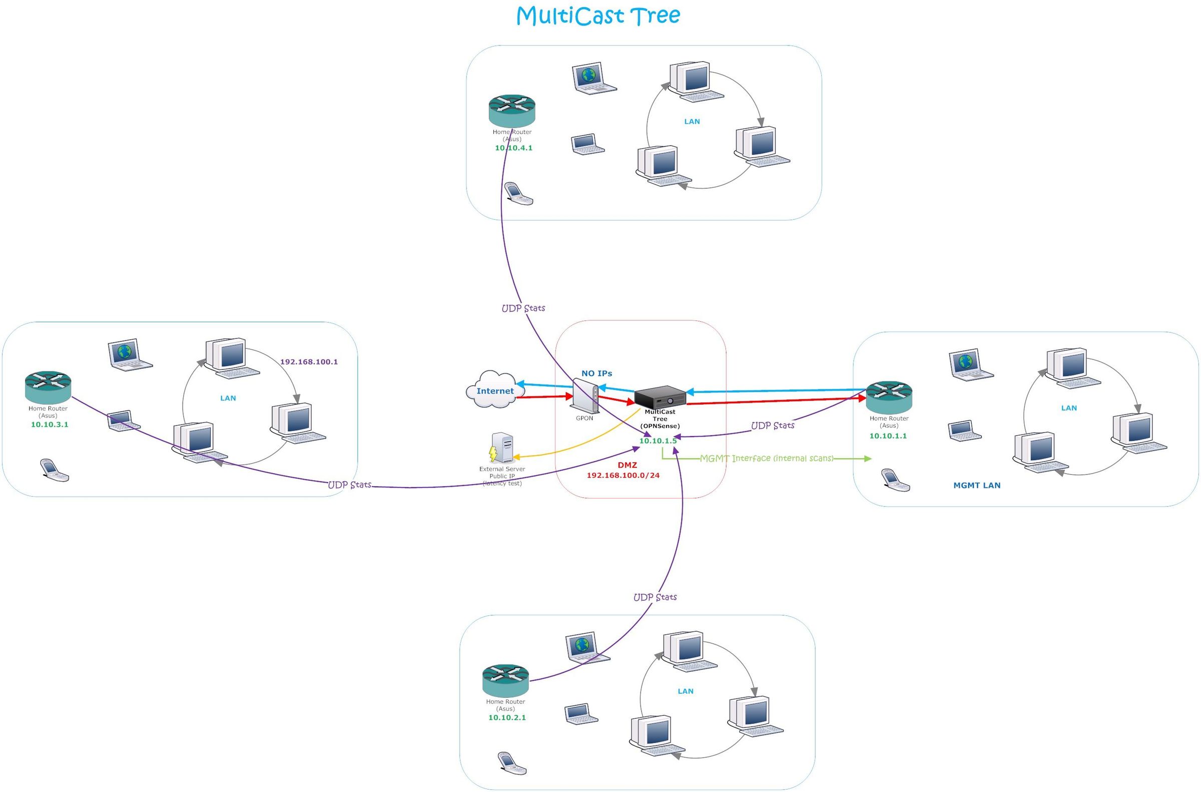 multicast-tree.jpg