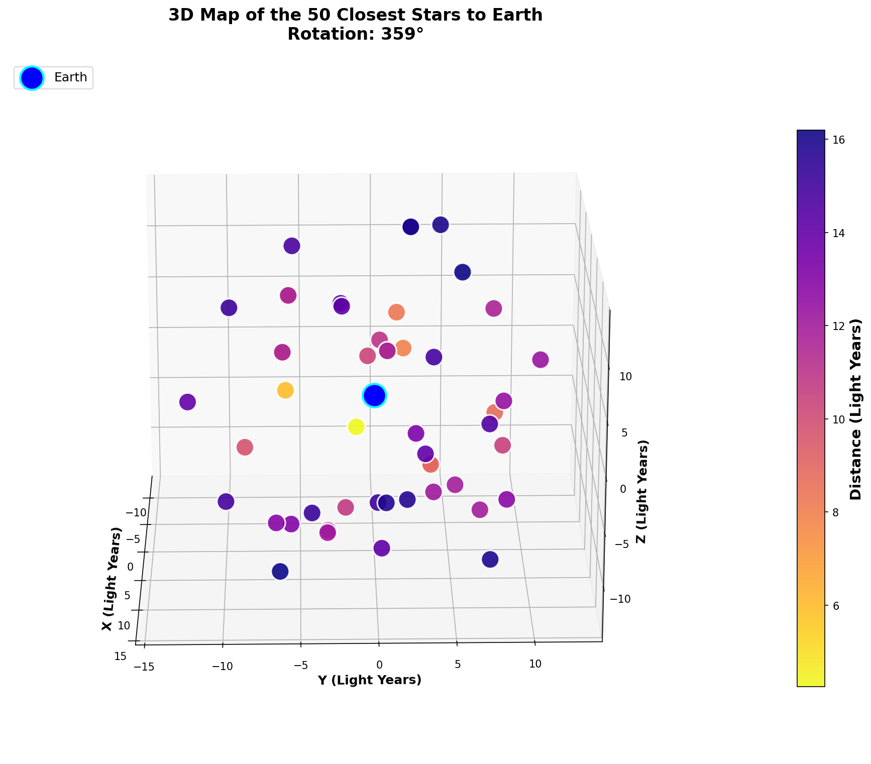 nearest_50_stars_3d_map.png